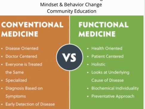 What is Functional Medicine