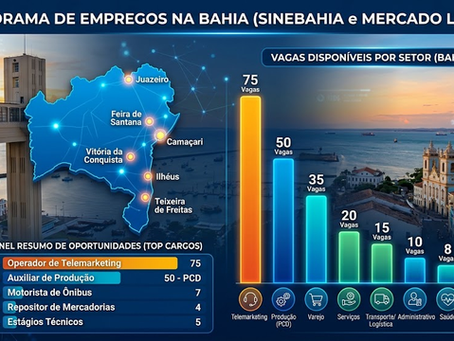 Painel de Vagas de Emprego e Empresas na Bahia