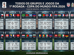 Tudo Pronto para o Mundial 2026: Grupos, Novidades e o Caminho do Brasil Rumo ao Hexa