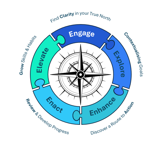 Insight to Impact - A Transformational Journey