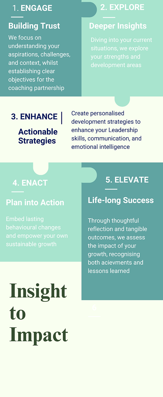 Insight to Impact Model of Coaching from KT Core Solutions Ltd