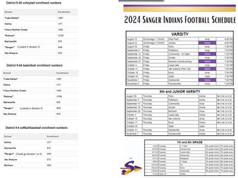 Big changes are coming to the playoffs this year in several UIL sports