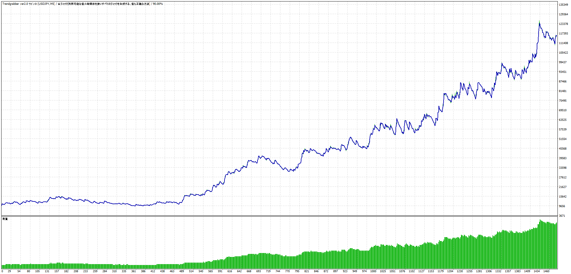 TGver3TesterGraph.gif