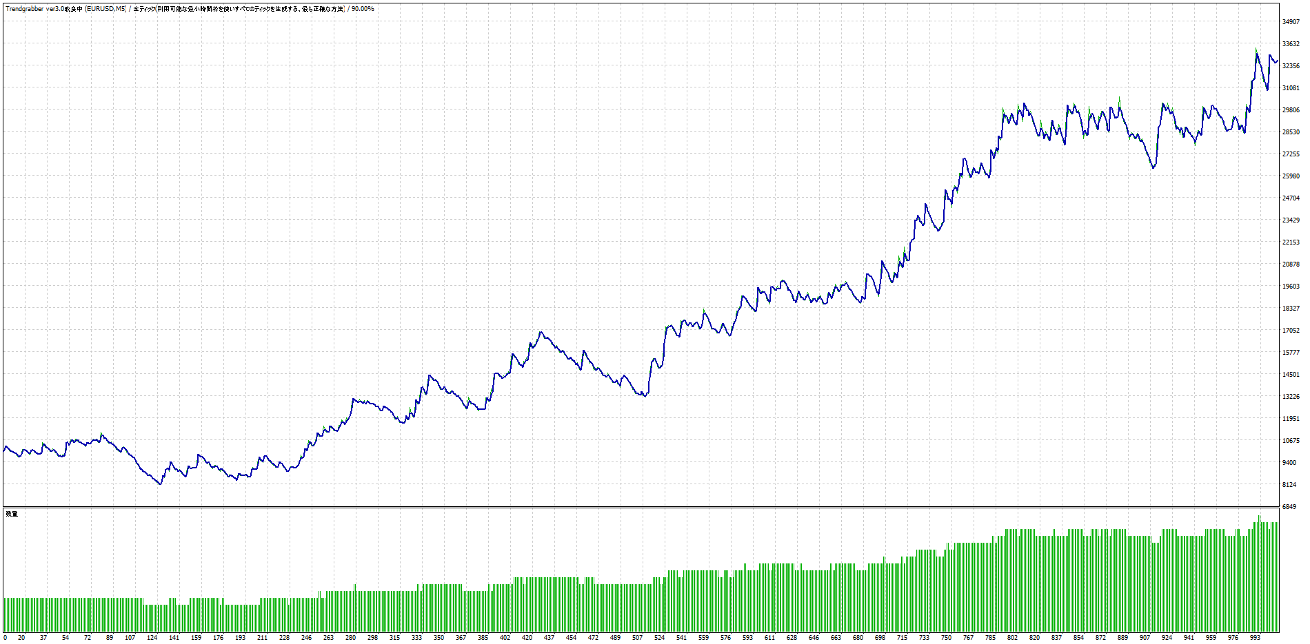 TGEURUSDTesterGraph.gif