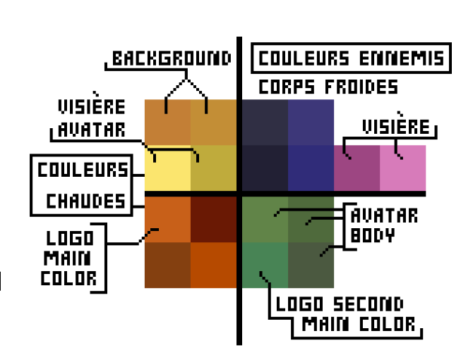 A noter que les ennemis sont en bleu et rose, tandis que l'avatar est en vert et orange (comme le logo). Le background oscille entre un jaune orangé et des couleurs marron foncé assez lisses par rapport aux autres éléments de jeu.