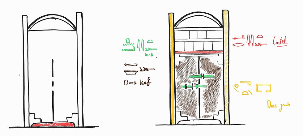 Egyptian door parts in Hieroglyphics
