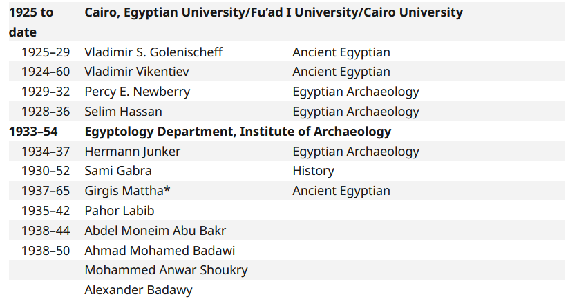 Alexander Badawy- Working years in Egypt