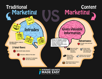 Why Content Marketing Stays Winning