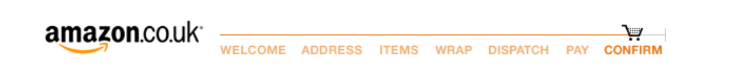 amazon process spectrum