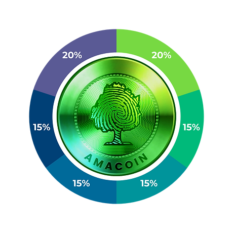 Gráfico Amacoin.webp