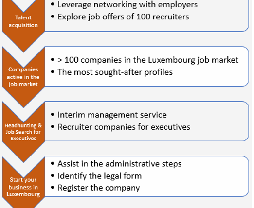 How to enter the job market.png