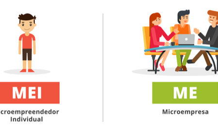 MICROEMPRESA (ME) PRECISA DE CONTADOR?