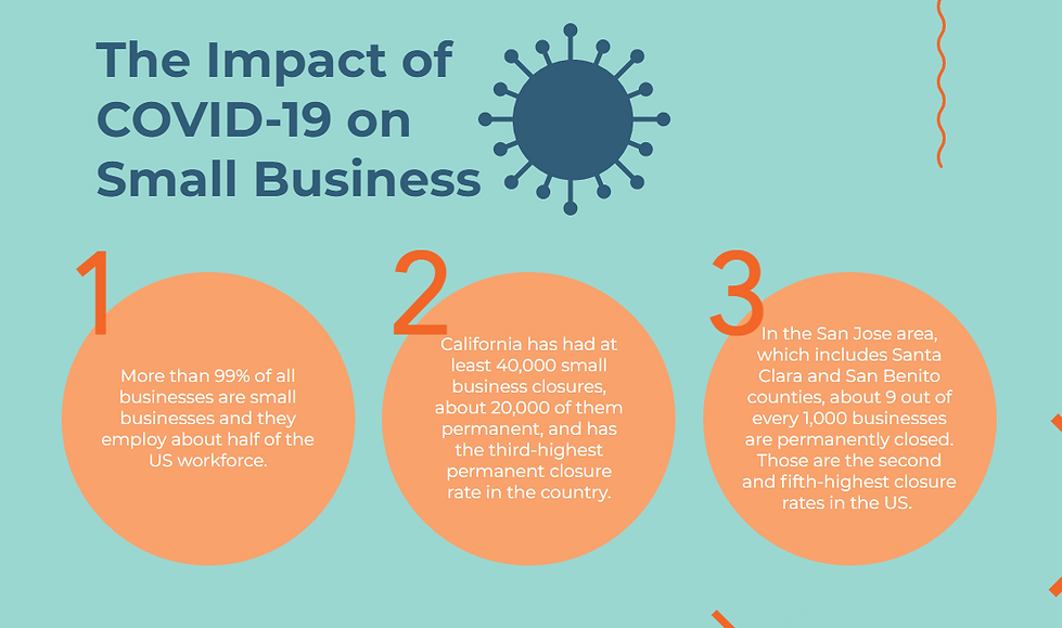 impact of covid 19 on small businesses.p