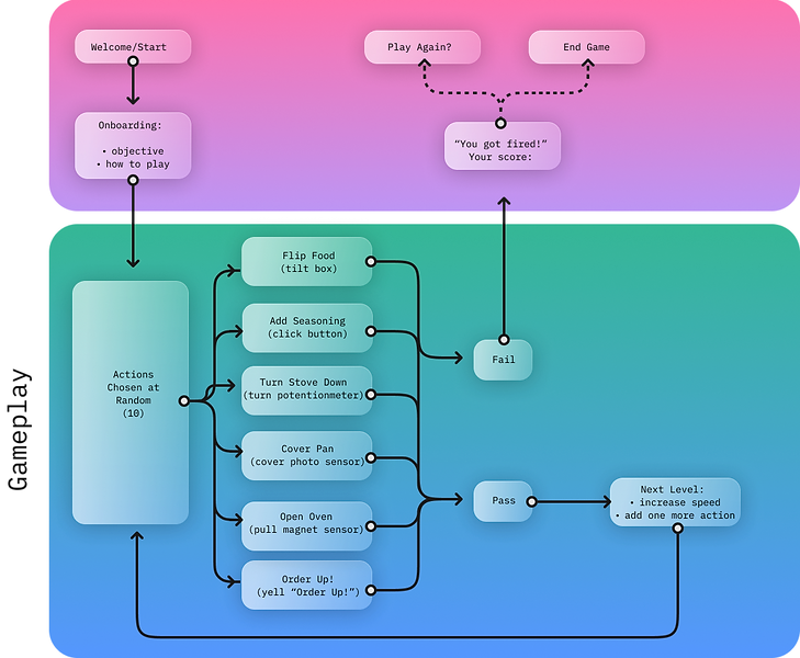 User Flow.png
