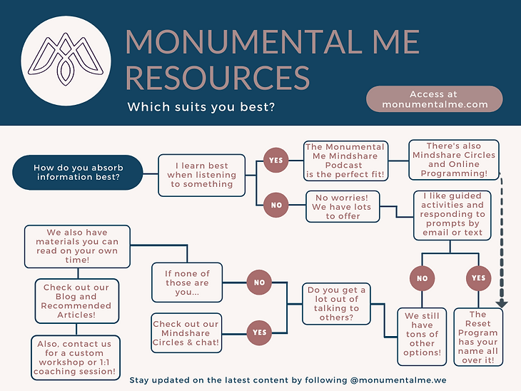MM Flow Chart _ls edits (1).png