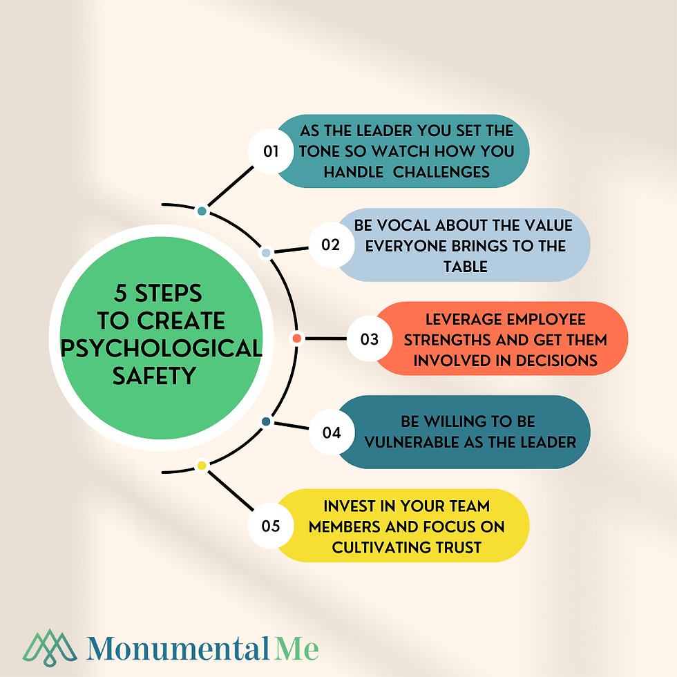 PSYCHOLOGICAL SAFETY