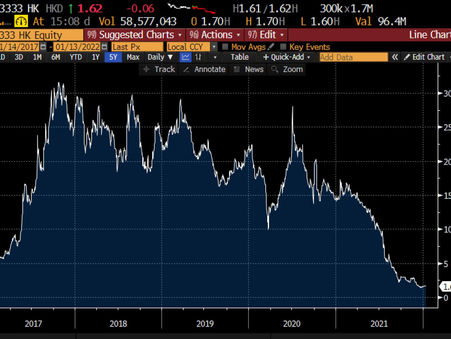 เรียนรู้เศรษฐกิจกับดร.กอบ #เศรษฐกิจจีน -ความกังวลใจเรื่องที่สี่