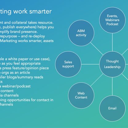 Guide: Be smart with your Content Strategy using COPE (Create Once Publish Everywhere)