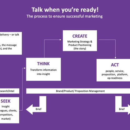 Strategy: In Marketing Lay the foundations BEFORE you start