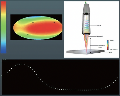 Wafer Optical Metrology Technology