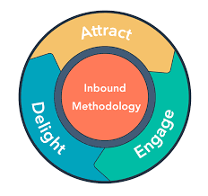 The Buyer Journey: Understanding the Customer's Path!