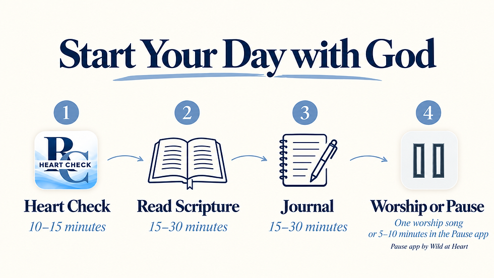 Four-step morning devotional routine - Simplified.png