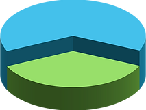 quality pie.png
