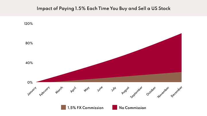 BUY-SELL-STOCK-graphics-EN.png