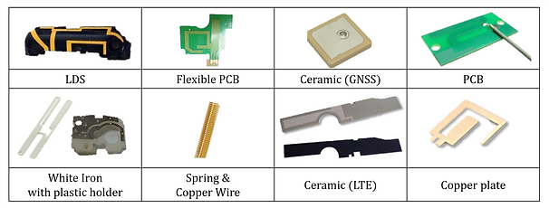 LDS, PCB, ceramic, Copper wire, antenna, customized antenna