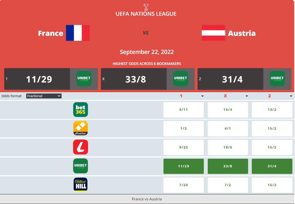 France vs Austria Prediction, Odds & Betting Tips 22/09/2022 content media
