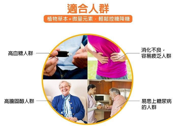 縮圖：澳洲天然血糖平衡素 90粒