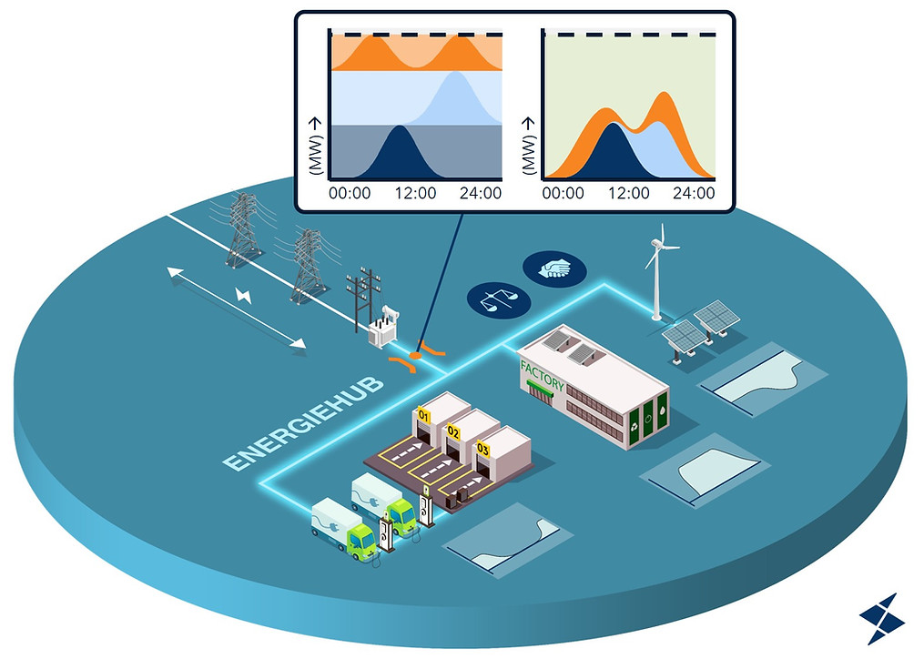 energiehub visual met nieuwe profielen.jpg