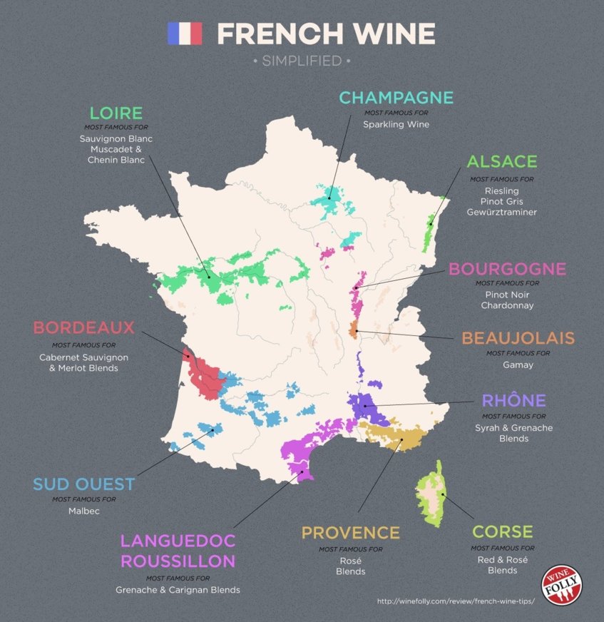 Map of French wine regions, highlighting the most famous grape varietals for each region.