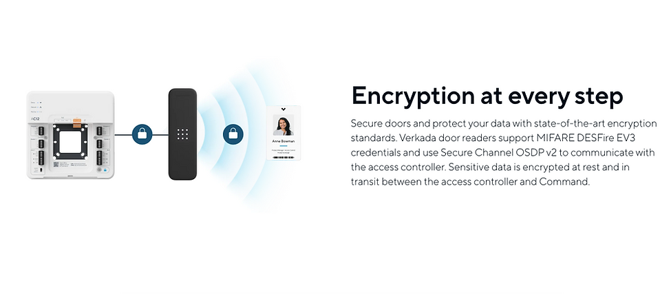 Easy Scalable Access Control