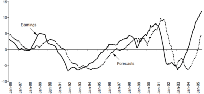 The Wisdom of Crowds