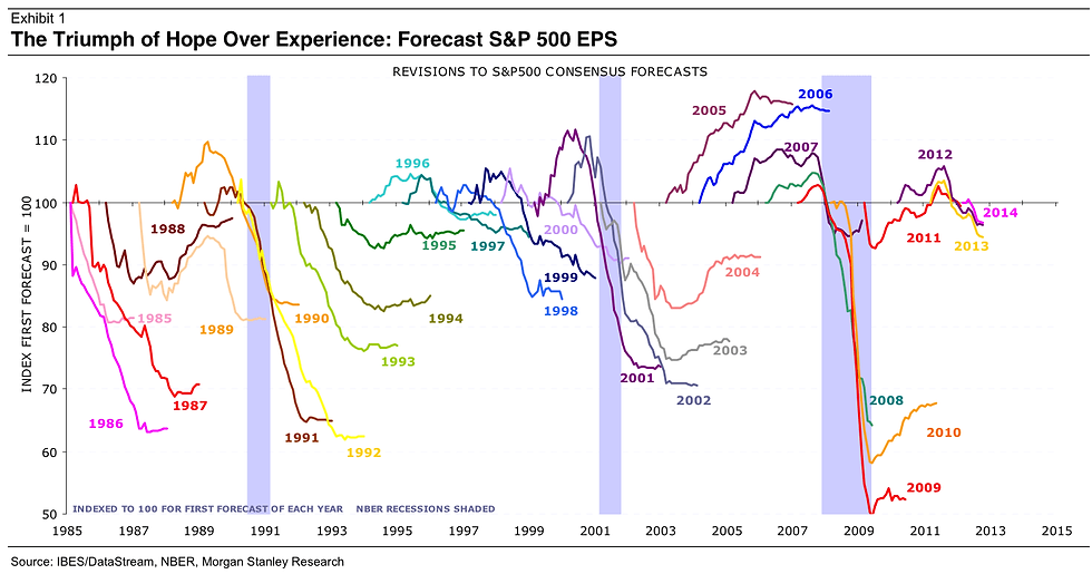 earnings forecast