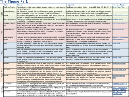 Welcome To 'The Theme Park' — BofAML Presents 16 Global Investment Trends