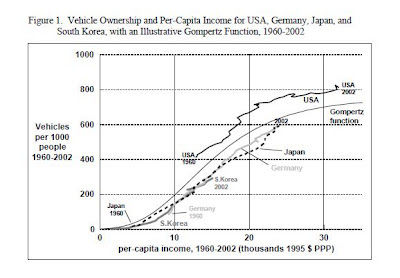 Has America Lost It's Drive? – Pt. 4