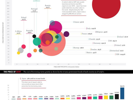 Debt Crisis 2012: Forget Europe, Check Out Japan