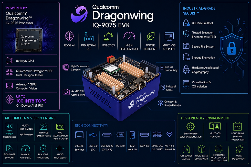 Evaluating the Dragonwing IQ-9075 EVK: Industrial-grade Solutions for IoT, Edge AI and Robotics.