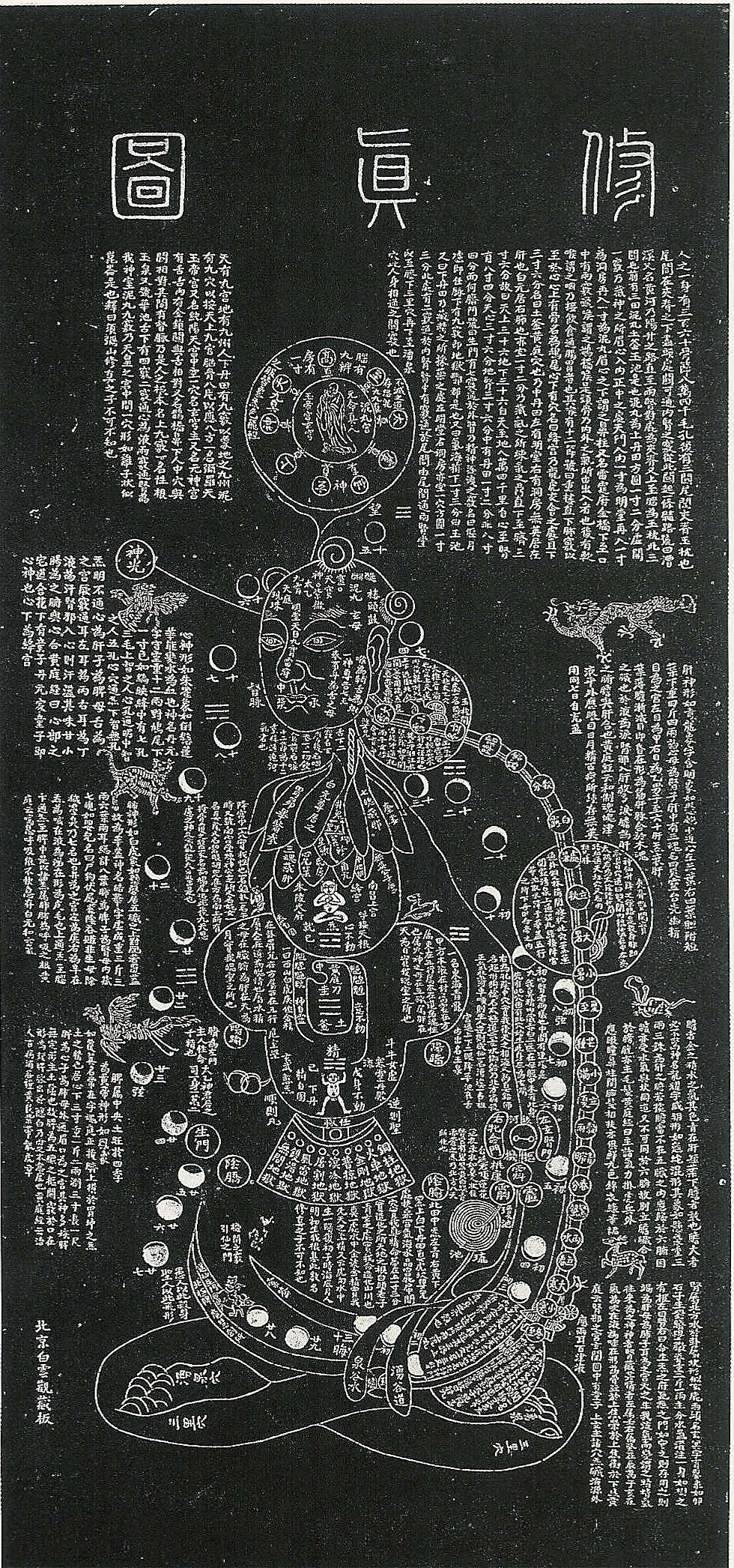 Xiuzhentu: Chart of Restoring Authenticity, a Neidan Drawing.