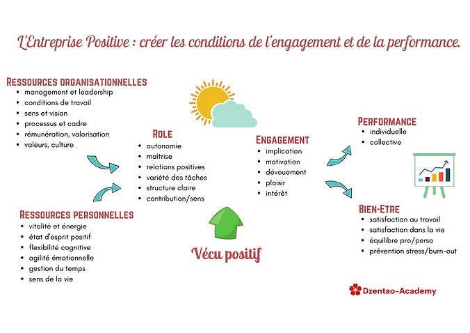 La voie du Leadership Positif.png