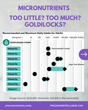 Micronutrients goldilocks zone