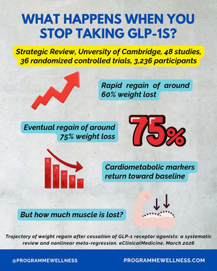 Bodyfat & Muscle when you Stop GLP-1s? 