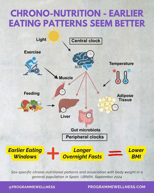 Early Time Restricted Eating may be Best