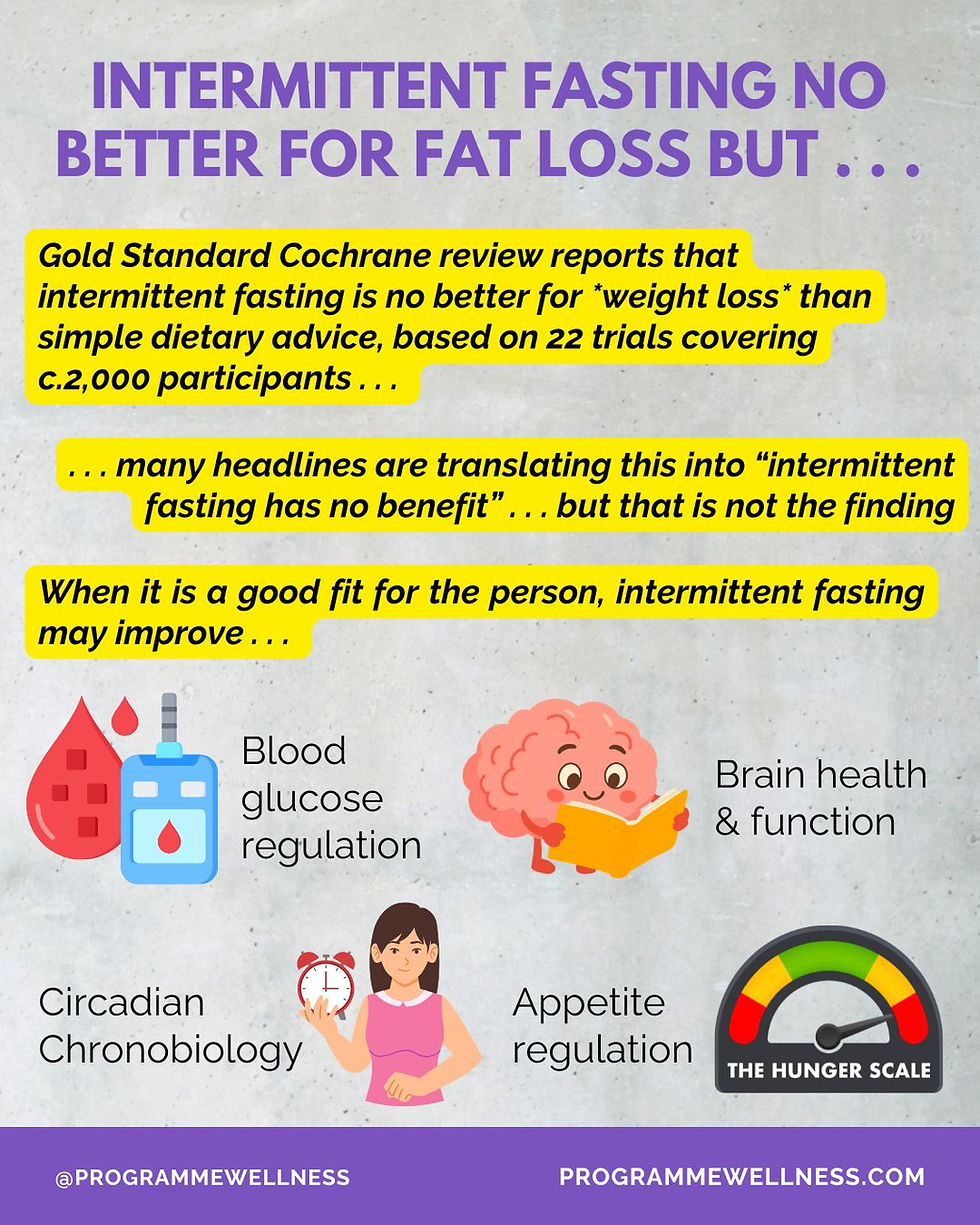 Intermittent Fasting for Fat Loss?