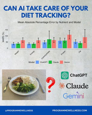 AI Diet Tracking, is it ready yet?