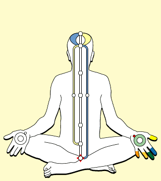 Kundalini
