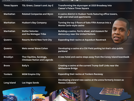 Where Will NYC Casinos Be Located — Three downstate NY casino licenses are up for grabs. The Roebling Report.