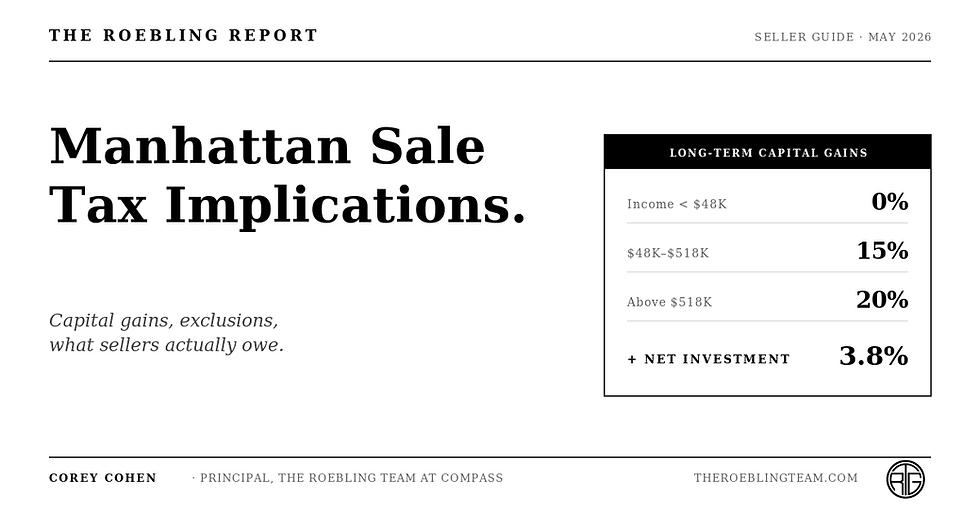 Manhattan sale tax implications — capital gains, exclusions, and what sellers actually owe. The Roebling Report cover.